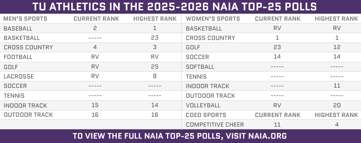 Rankings